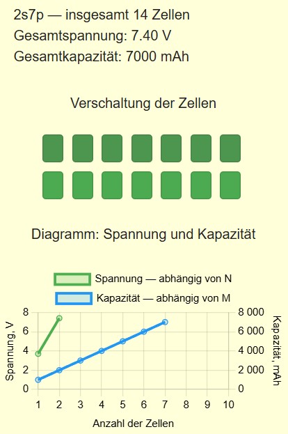 Batteriebank-Verbindungs und Konfigurationsrechner 7-2
