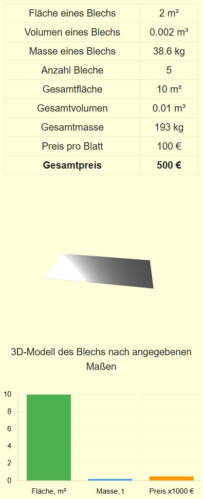 Ein Beispiel für die Berechnung des Gewichts und Volumens von Blech