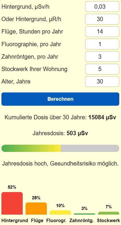 Beispiel eines Rechner für berechnete Strahlendosis