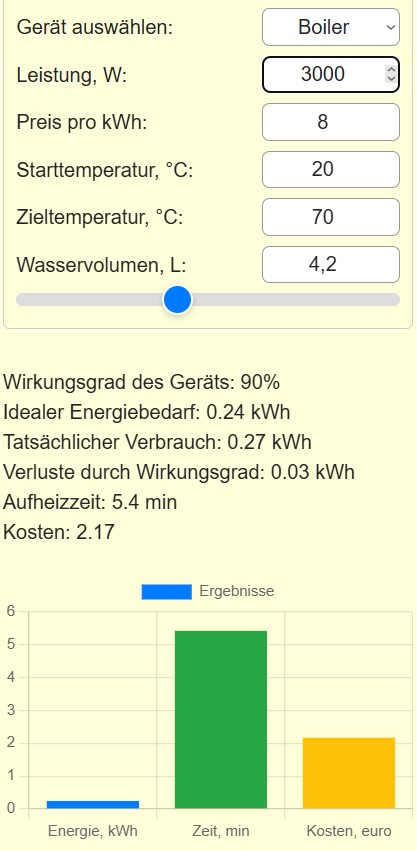 Leistungs- und Kostenrechner für Wassererwärmung 12