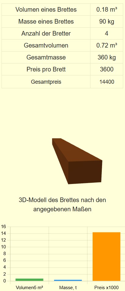 Beispiel eines Volumen und Anzahl der Bretter 