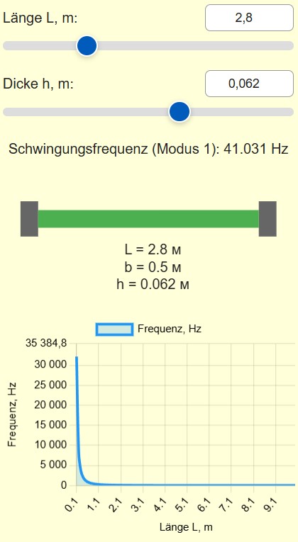 Schwingungsfrequenz von Konstruktionen 3