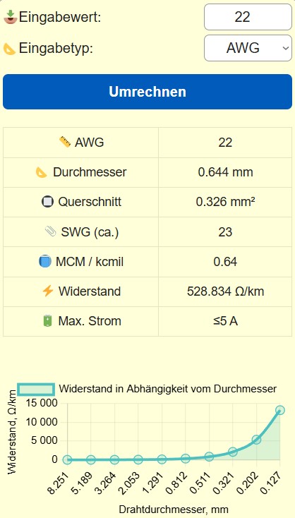 Leitungsquerschnitte: AWG, SWG, MCM