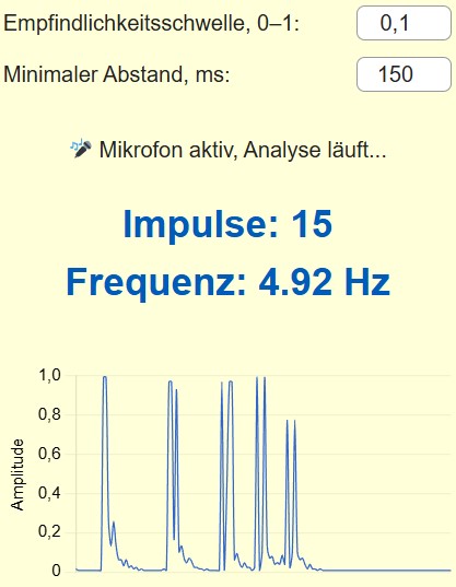 Online-Werkzeug zum schnellen Zählen von Impulsen aus Audiosignalen