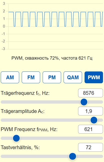 Simulator für PWM Modulation