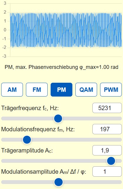Simulator für PM Modulation