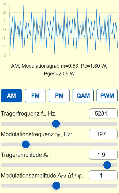 Simulator für AM Modulation
