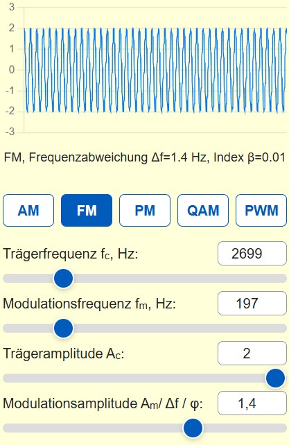 Simulator für FM Modulation