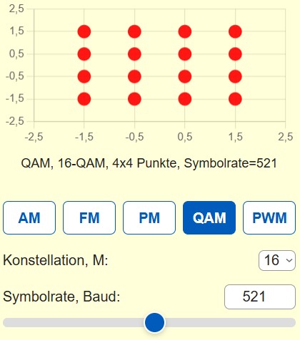 Simulator für QAM Modulation