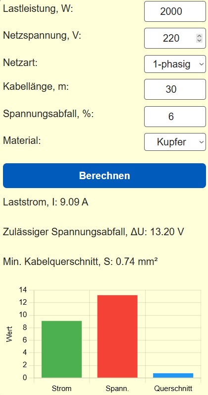 Beispiel eines Kabelquerschnitt-Rechner nach Leistung 
