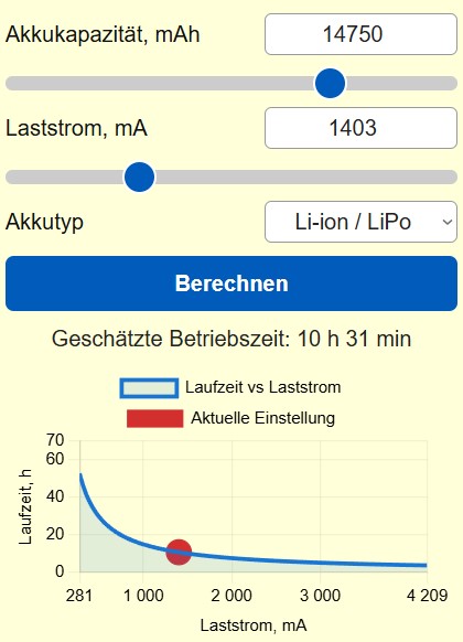 Rechner zur Abschätzung der Akkulaufzeit 2200