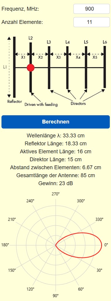 Yagi-Uda-Antennenrechner: Richtantenne / Wellenkanal 900