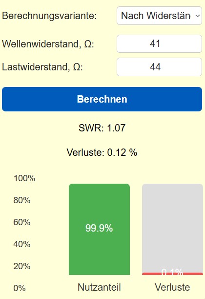 HF-Anpassung und Stehwellenanalyse