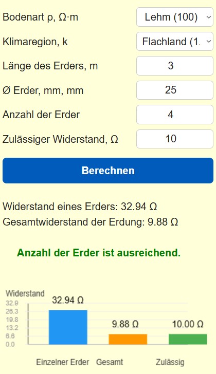 Rechner für Erdungsanlagen und Erdungswiderstände 4
