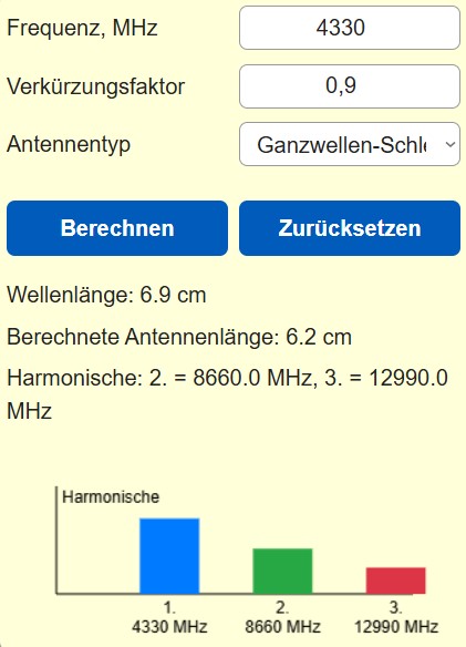 Antennen-längenrechner für verschiedene Frequenzen 433
