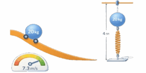kinetische und potenzielle Energie