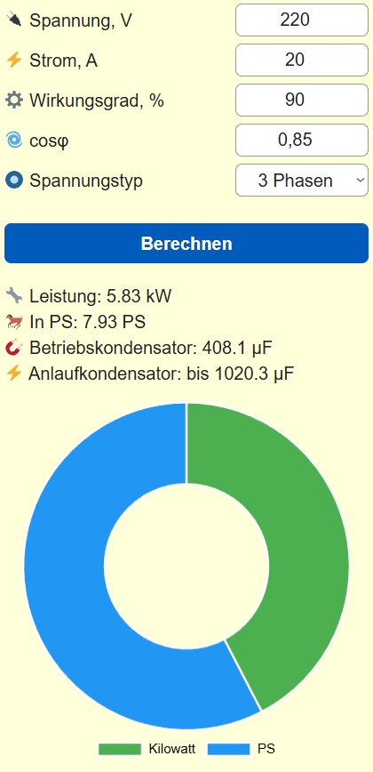 Motorleistung und Startkondensator