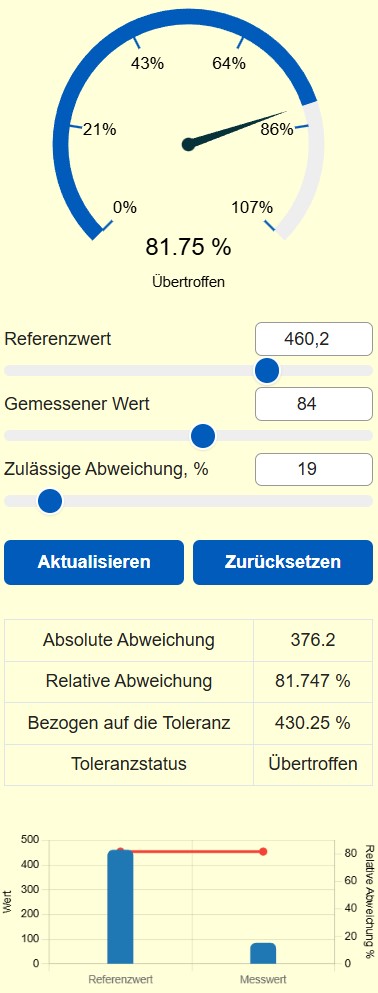 Rechner für absolute und relative Fehler 3