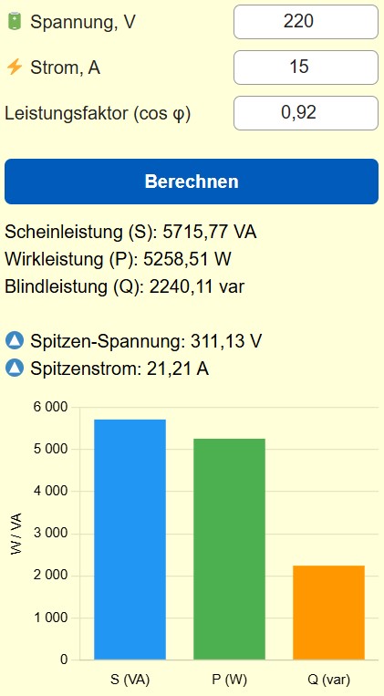 Rechner für Leistung in Wechselstromkreis 220
