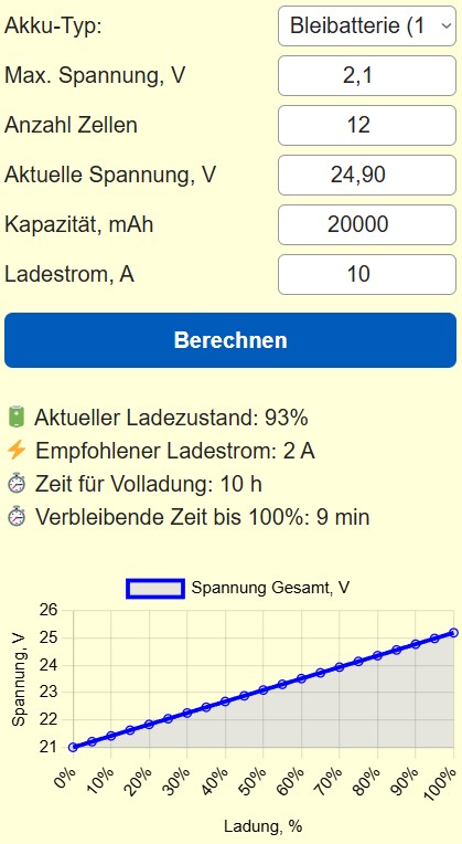 Rechner für Ladezeit von Akkumulatoren und Batterien