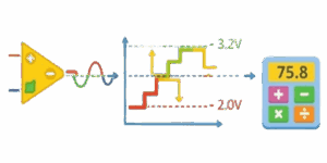 Komparator-Hysterese-Analyse