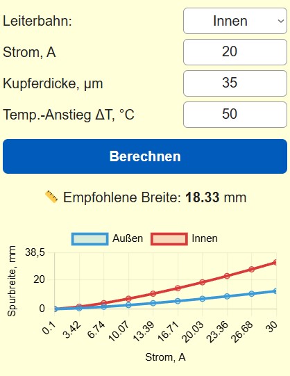 Rechner zur Leiterbahnbreiten-Berechnung für Leiterplatten 20