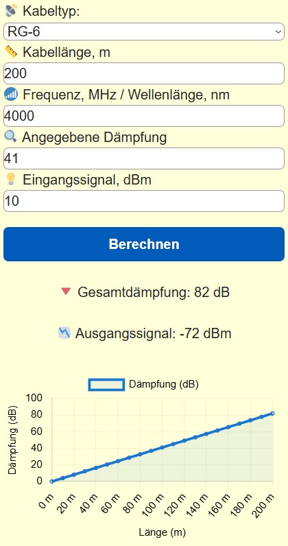 Rechner für Kabeldämpfung und Signalverlust 6