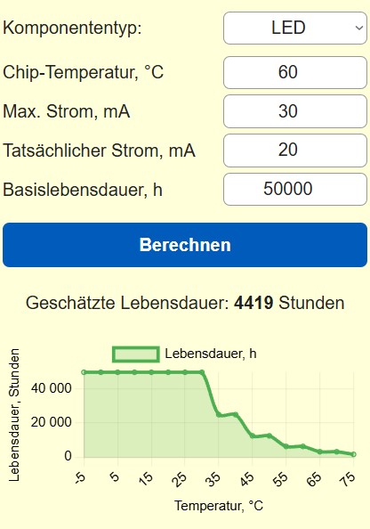 Rechner für Lebensdauer von Funk-Elektronikbauteilen led