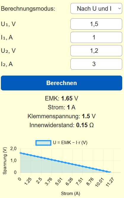 Rechner für elektromotorische Kraft und Innenwiderstand 1